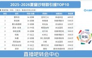 海洋之神·hy590官网-沙特联夏窗TOP10：标王雷特吉6825万，努涅斯 菲利克斯…远赴沙特