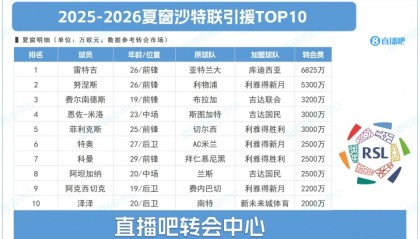 海洋之神·hy590官网-沙特联夏窗TOP10：标王雷特吉6825万，努涅斯 菲利克斯…远赴沙特